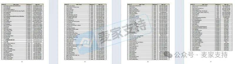 5-cv-00506匿名版权风暴席卷跨境圈!280名卖家账户惨遭TRO冻结,速查避险!"