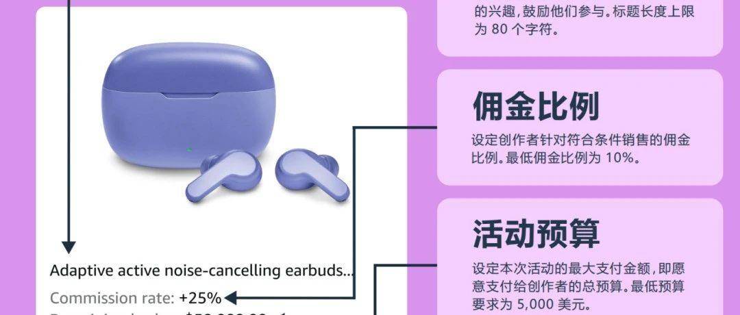 亚马逊内容创作者计划实操疑问解惑