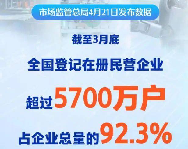92%都是民企,为什么老板们却喊活不下去了? 企业 创业 微新闻 第1张 92%都是民企,为什么老板们却喊活不下去了? 企业 创业 微新闻 第1张