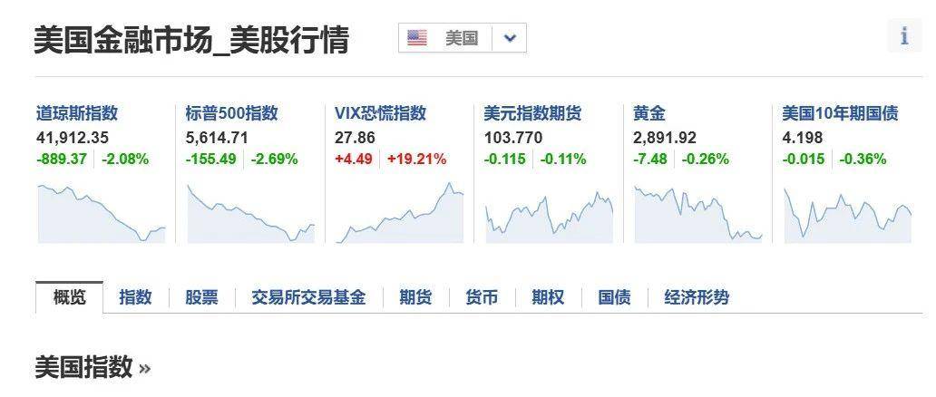 美股“黑色星期一”：暴跌背后的真相与启示