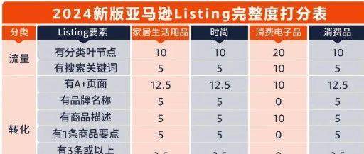 亚马逊算法大洗牌！运营重心如何转移？