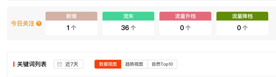 https://assert.wearesellers.com/questions/20241031/ce36b82f462678118ddb3b47038c801f.png 图片