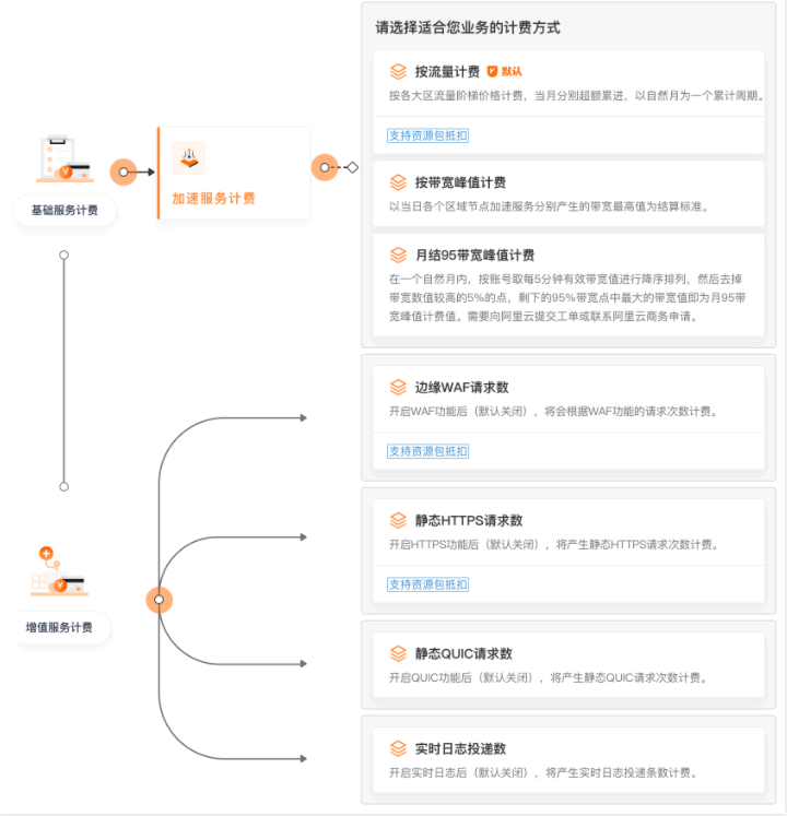 压缩视频还是欺诈消费者?揭秘短视频平台背后的‘省钱’秘密! 阿里云 IDC 微新闻 第6张 图片