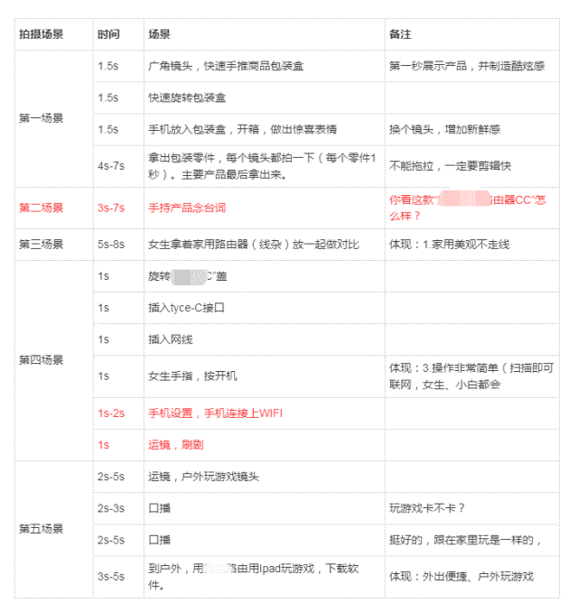 接了一条某路由器短视频广告 卢松松 广告 短视频 微新闻 第2张 图片