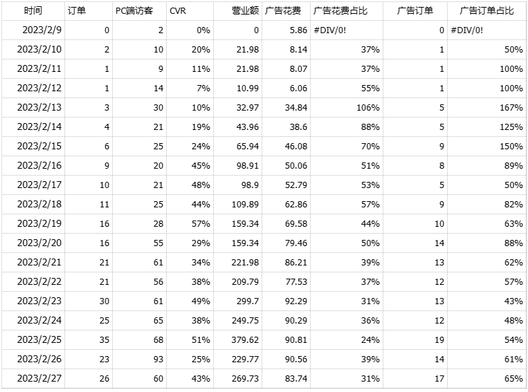 早期数据.png 图片