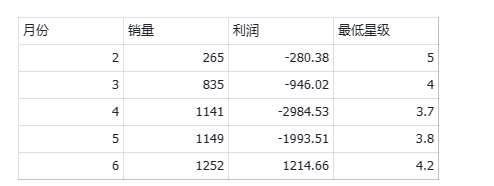 当前状态.png 图片