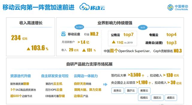 国企云计算厂商增长迅猛,但私企云下滑 主机 华为云 阿里云 微新闻 第1张 图片