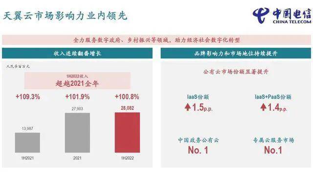国企云计算厂商增长迅猛,但私企云下滑 主机 华为云 阿里云 微新闻 第2张 图片