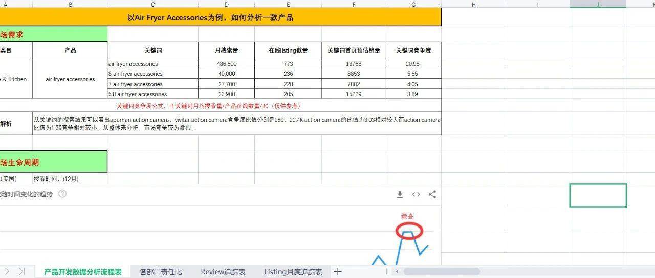 亚马逊产品开发数据分析流程表