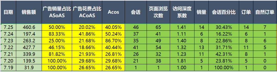 https://wearesellers.oss-cn-shenzhen.aliyuncs.com/answer/20220221/0c440829fa43569a2240628bb35c7059.png 图片