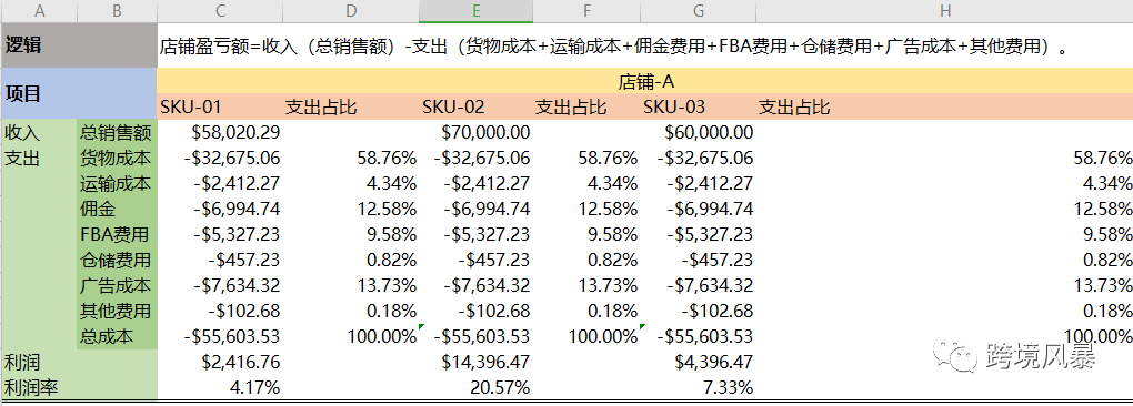 店铺利润.jpg 图片