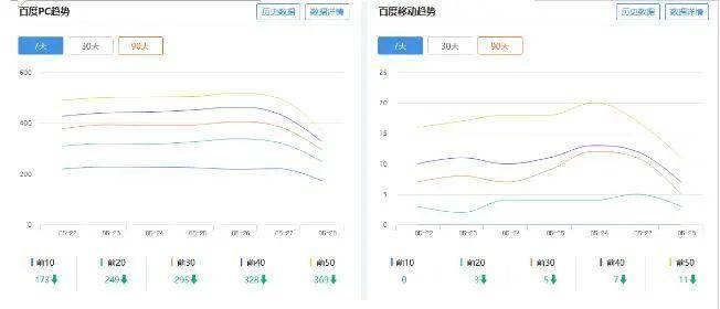 网站关键词 快排技术 网站流量