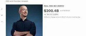 【跨境早报】贝索斯身价首超2000亿美元;亚马逊Prime Day会员订阅量增长;Wish：即将调整部分路向e邮宝资费标准;等