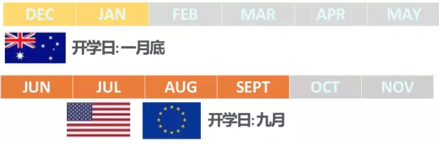 欧美国家返校季选品全攻略!附购物清单
