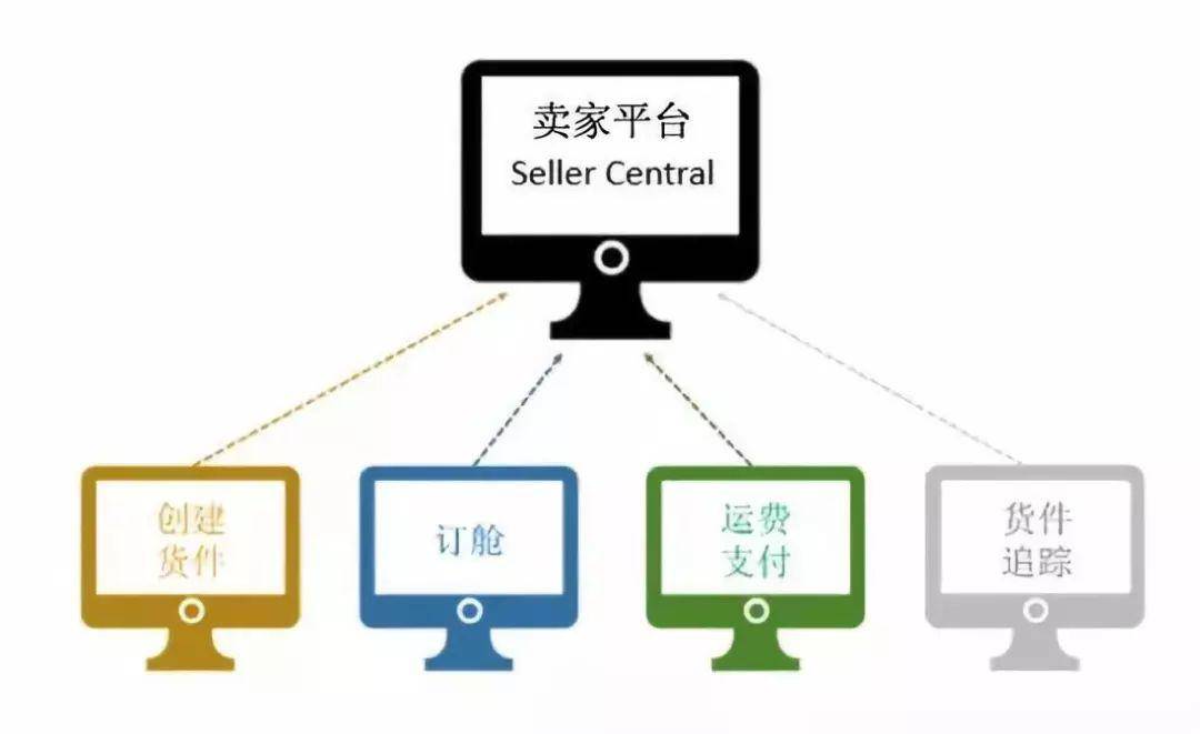 亚马逊全球配送服务