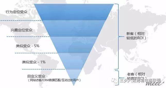 Facebook广告投放图文教程