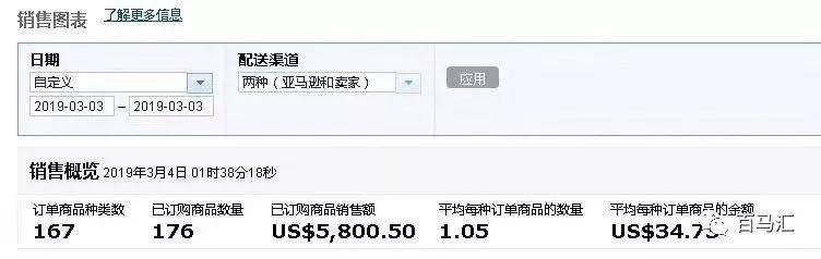 19年03.03 日出5800美金.jpg