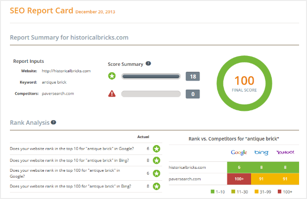 如何学到竞争对手的“黑科技”?外媒推荐了25款分析工具(上)