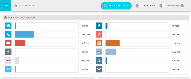 如何学到竞争对手的“黑科技”?外媒推荐了25款分析工具(下)