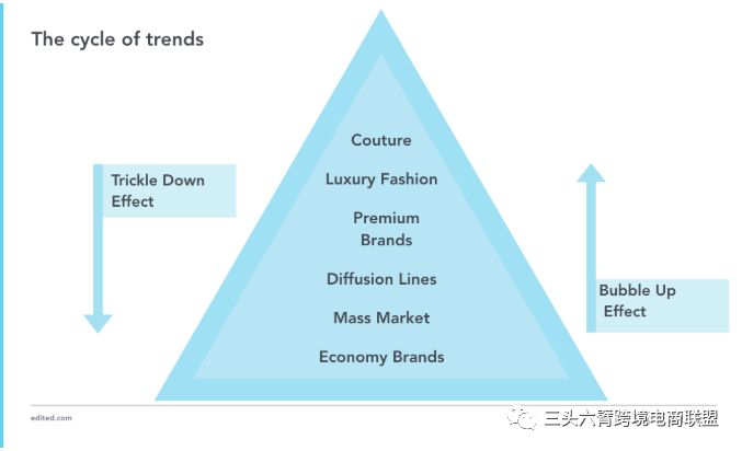 开扒Instagram网红时装产业,这些趋势2019要火!