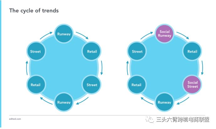 开扒Instagram网红时装产业,这些趋势2019要火!