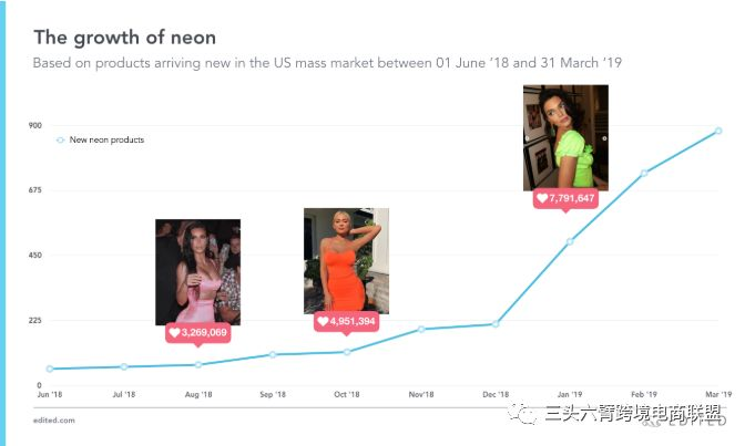 开扒Instagram网红时装产业,这些趋势2019要火!