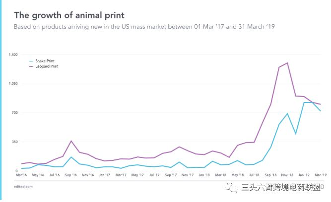 开扒Instagram网红时装产业,这些趋势2019要火!