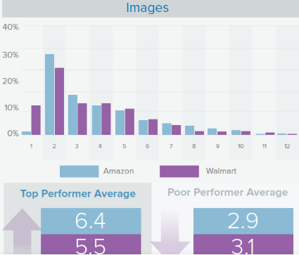 玩具卖家必读:一文读懂如何打造亚马逊、沃尔玛爆款水准的产品页面