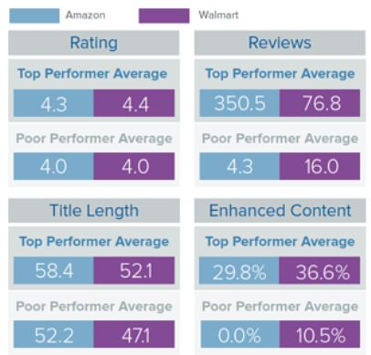 玩具卖家必读:一文读懂如何打造亚马逊、沃尔玛爆款水准的产品页面