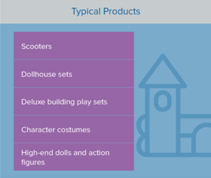 玩具卖家必读:一文读懂如何打造亚马逊、沃尔玛爆款水准的产品页面