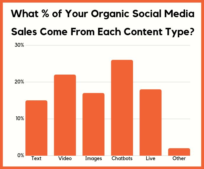 全球社媒营销未来走势如何?17张图表告诉你答案