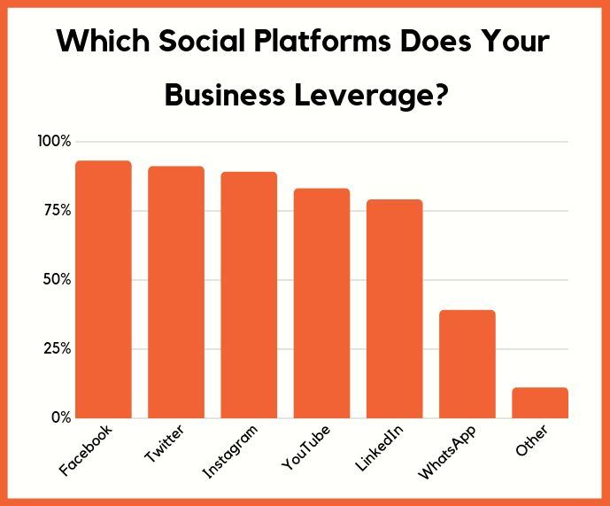 全球社媒营销未来走势如何?17张图表告诉你答案