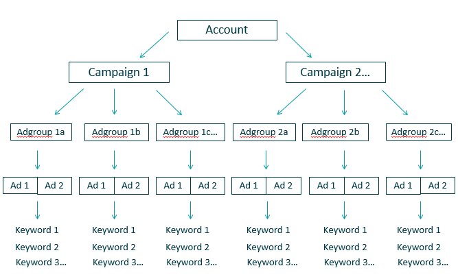 adwords-campaign-structure-4.png