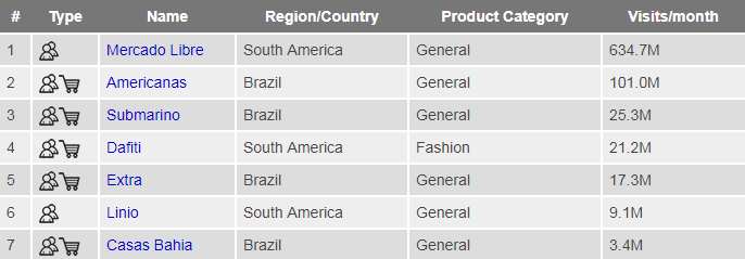 做现有平台遇到天花板了?这里还有时装、家居和3C的100+电商平台可供选择