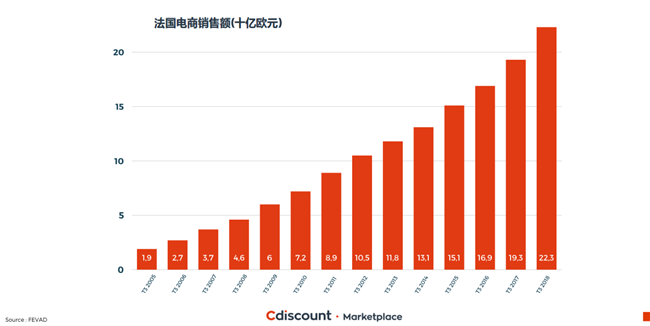 当巴黎吹起中国电商风,东方卖家们如何笑傲法兰西
