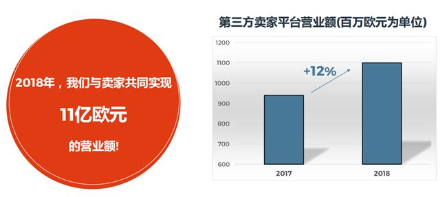 当巴黎吹起中国电商风,东方卖家们如何笑傲法兰西