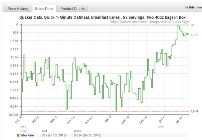 亚马逊BSR(热销品排行)详解:计算方式、重要性、影响因素、提高诀窍……