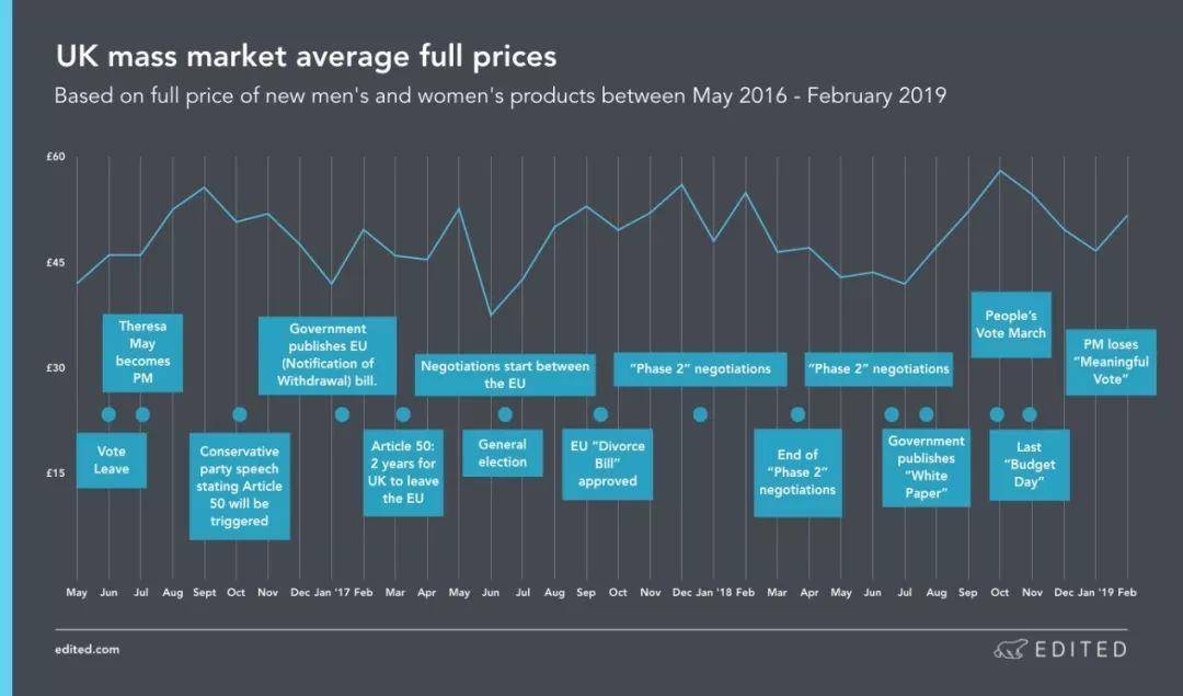 2019年全球热门服装市场将如何演变?大数据给出了这些答案……