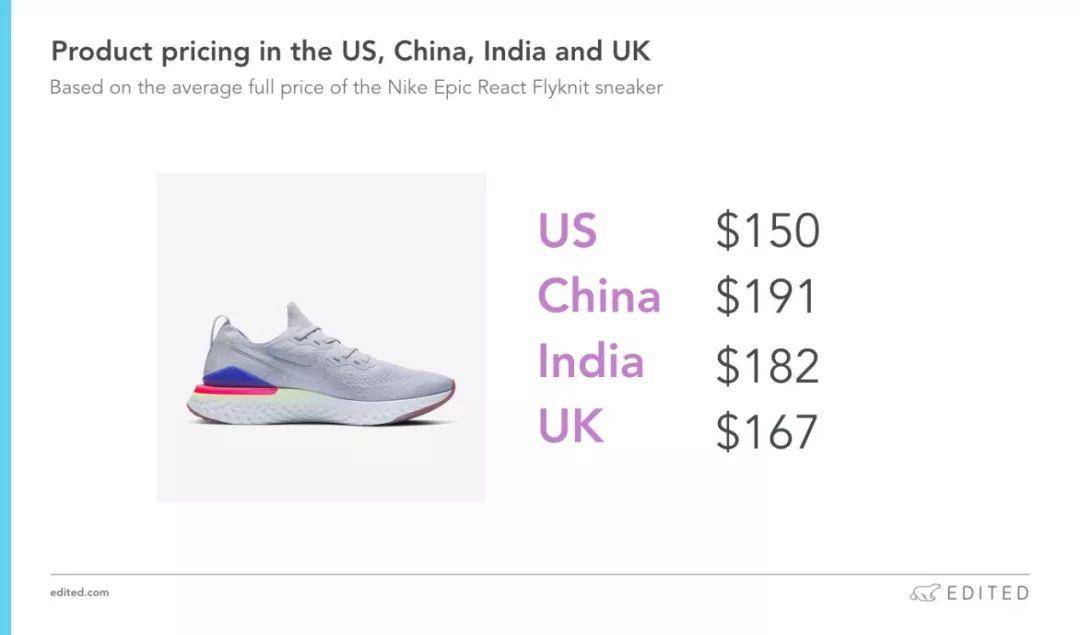 2019年全球热门服装市场将如何演变?大数据给出了这些答案……