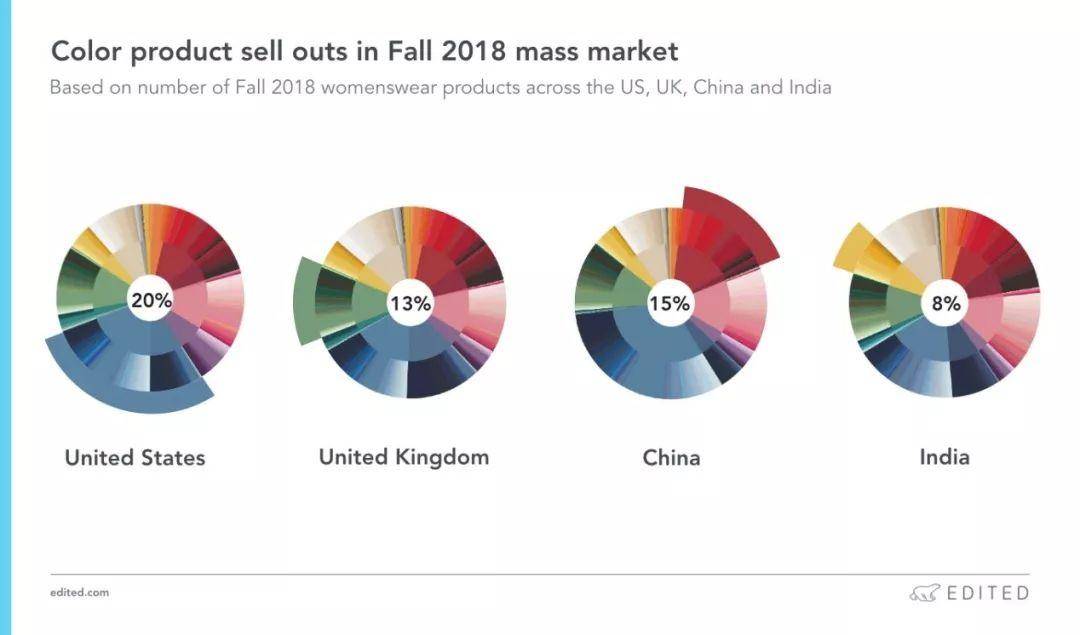 2019年全球热门服装市场将如何演变?大数据给出了这些答案……