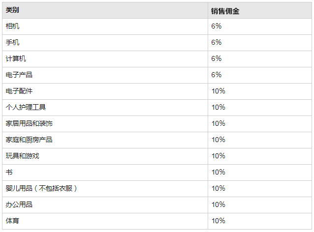 亚马逊土耳其站开店费用、销售佣金是多少?