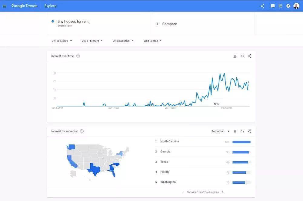 SEO:一个新的电商网站在初期要如何获得流量?