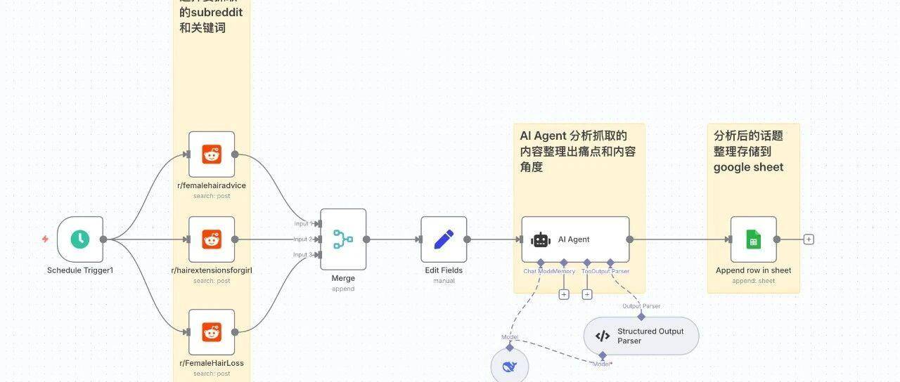 超级个体的终极武器：用N8N和AI构建你的自动化“虚拟员工”​