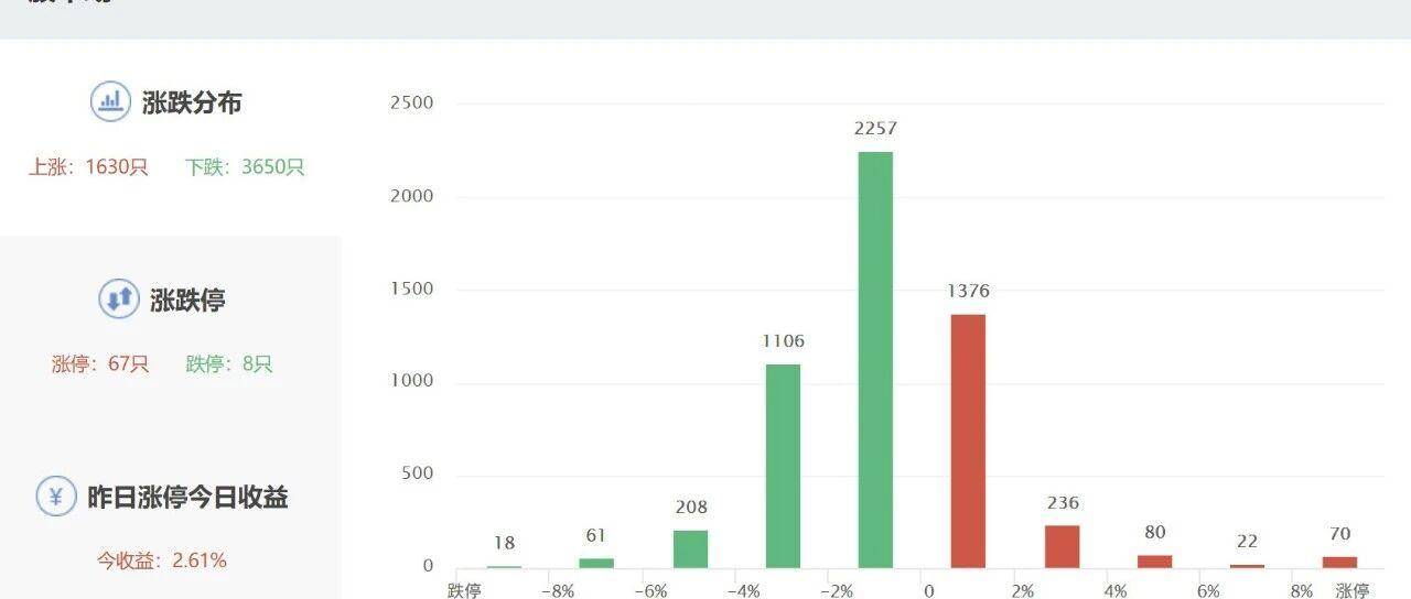 上证3960点：资金大挪移！福建自贸区、银行、冰雪旅游轮番爆发，11月A股主线已悄然浮出水面