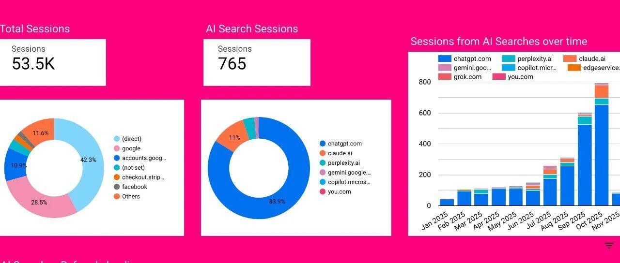 大卫年入百万的SEO+GEO陪跑计划