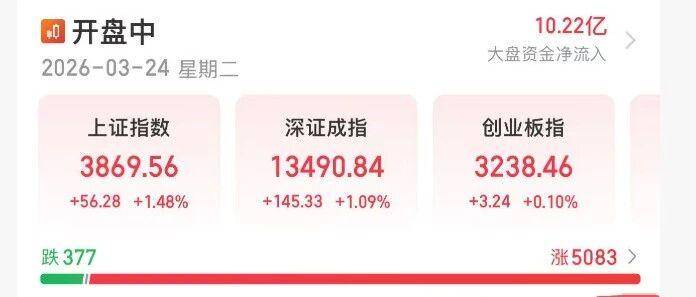 疯狂！A股昨天沪指最高狂跌150点+、今天缩量超3000亿却5000只股票反弹，反应了什么问题？