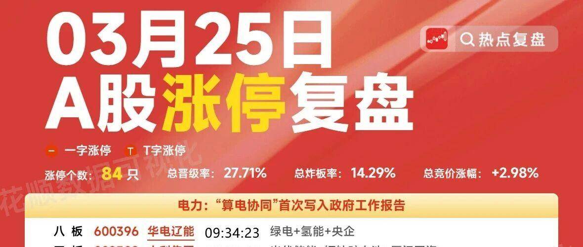 A股3月25日复盘：3950 点遇阻！明日分化加剧，我只重仓这 3 个高确定性赛道（附操作策略）